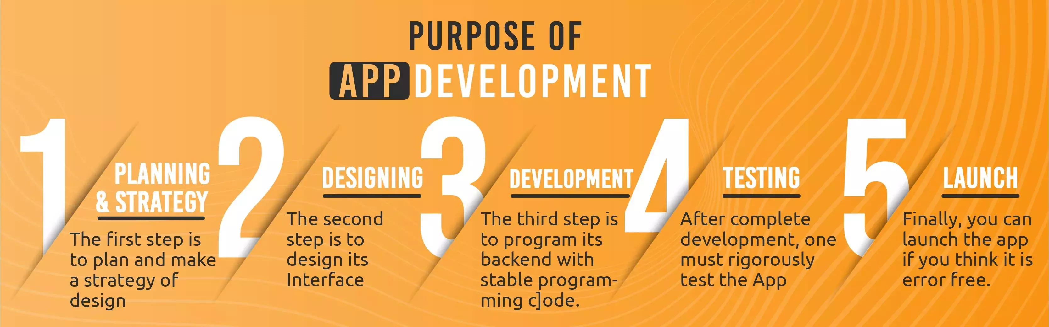 App Development Course in Pakistan